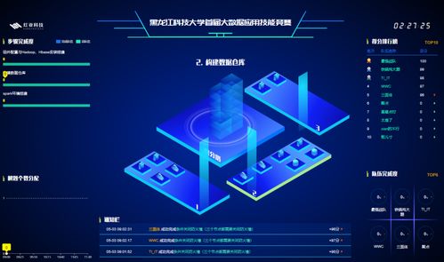 我校成功举办首届大数据应用技能竞赛，助推计算机信息科技人才培养