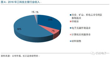华工科技 激光雕刻智能制造引领计算机信息科技，全面打造物联航母